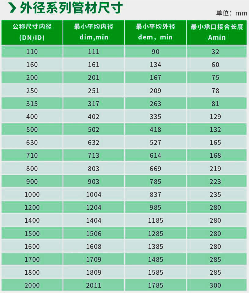 湖南晟塑管業(yè)有限公司,湖南HDPE多肋增強(qiáng)纏繞波紋管,HDPE纏繞結(jié)構(gòu)壁B型管